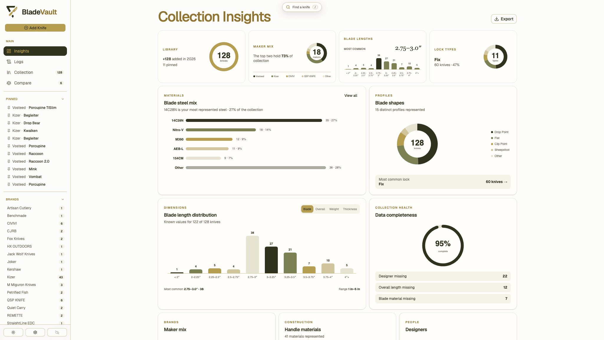 BladeVault collection insights with charts for makers, blade lengths, steel, and data completeness